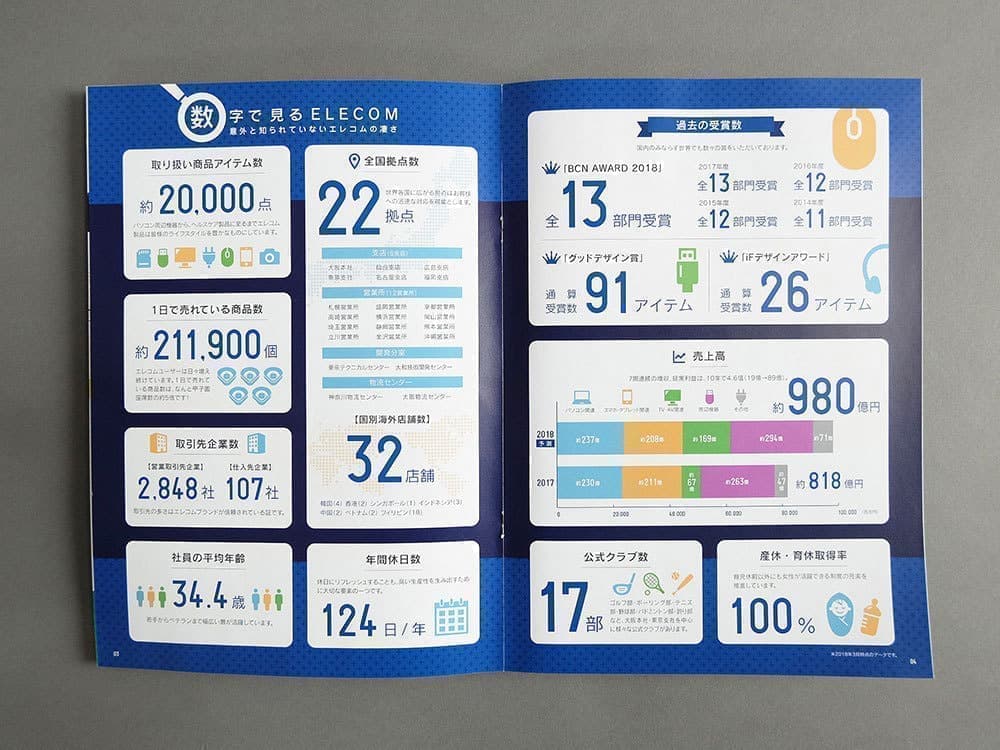 北摂パンフレットデザイン_入社案内_吹田市江坂のデザイン事務所